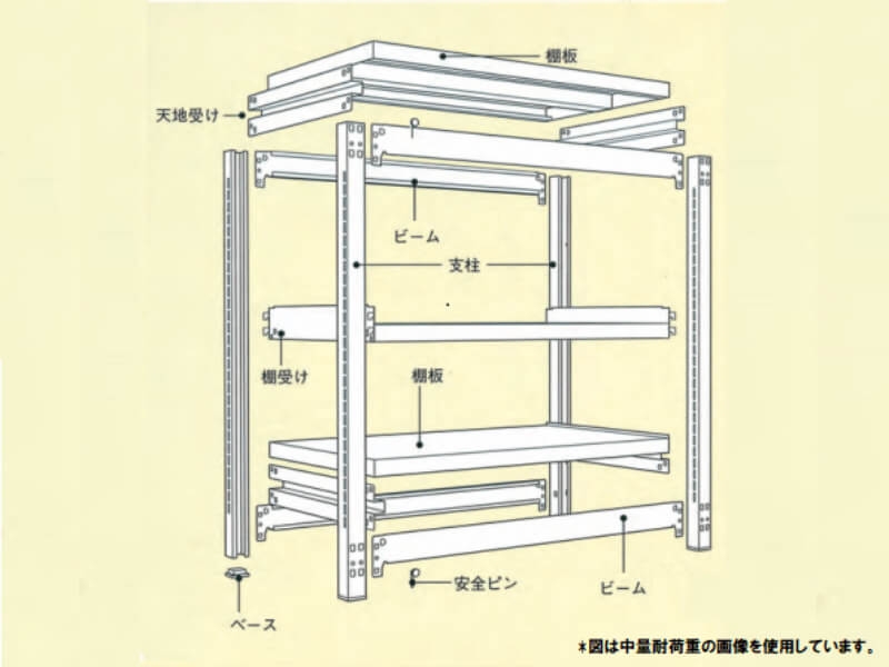 ボルトレス軽量ラック　150㎏耐荷/段　W900/D300/H1800　新品_5