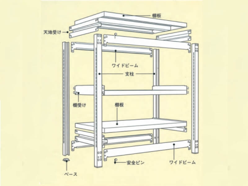 瀬戸内スチール ボルトレス中軽量ラック ㎏耐荷/段 /