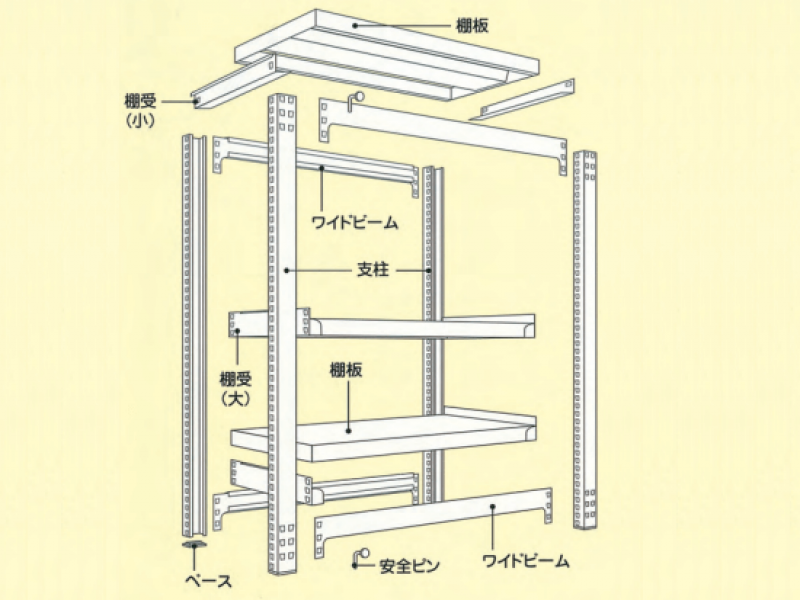 ボルトレス中量ラック　300㎏耐荷/段　W955/D930/H1800　新品_2